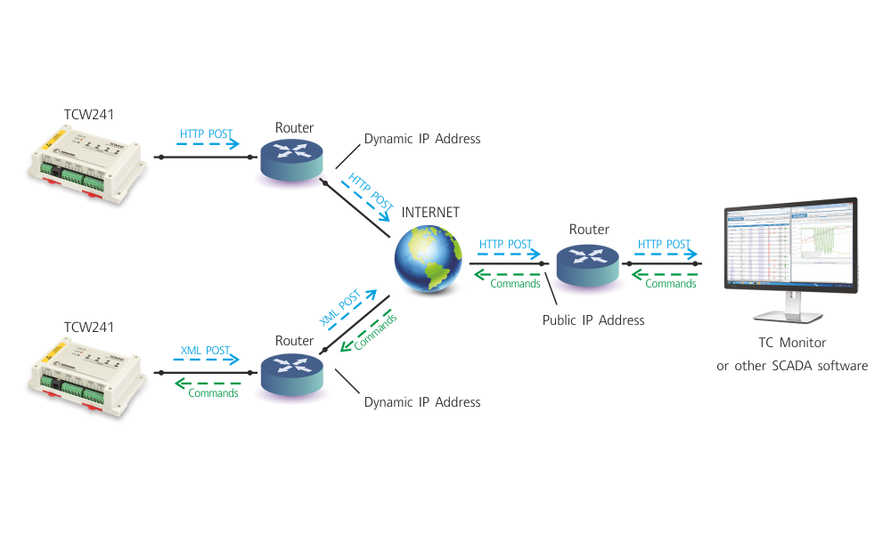 remote-io-module-tcw241-app-1.png