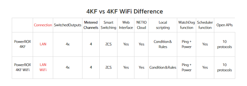 4KF 4KF WIFI 차이점.jpg